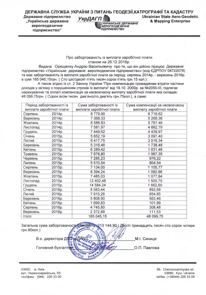 УкрДАГП