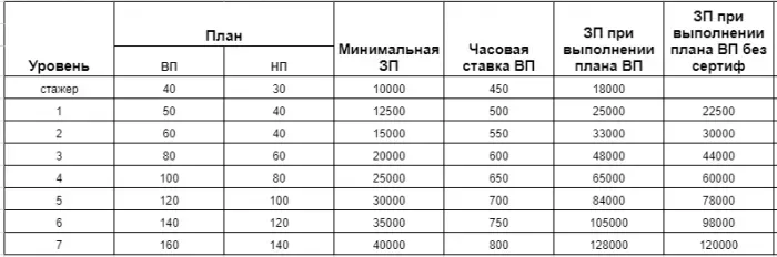 Кволитек http://kvolitek.ru/about/