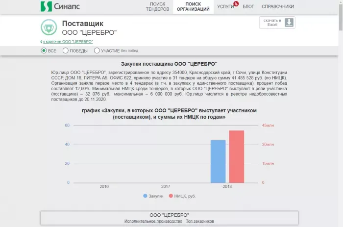 Церебро, линк центр, ИП Спивак Д.Н.