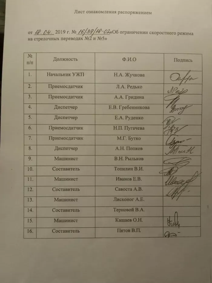 АО "НЗНП" филиал "Ростовский"