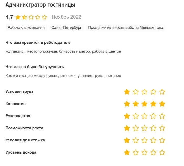 Отель "Арбат Норд"