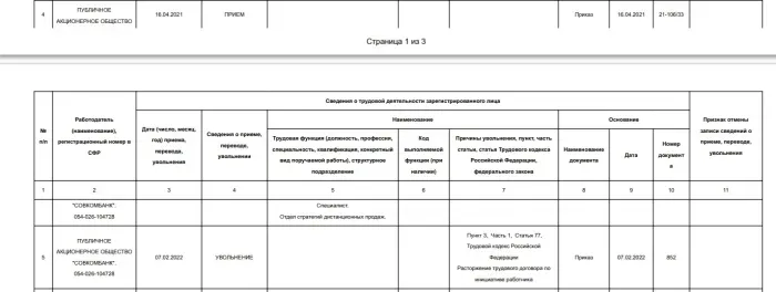 ПАО Совкомбанк