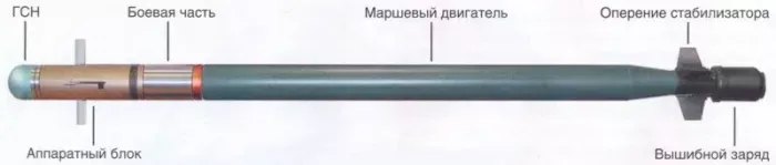 интон