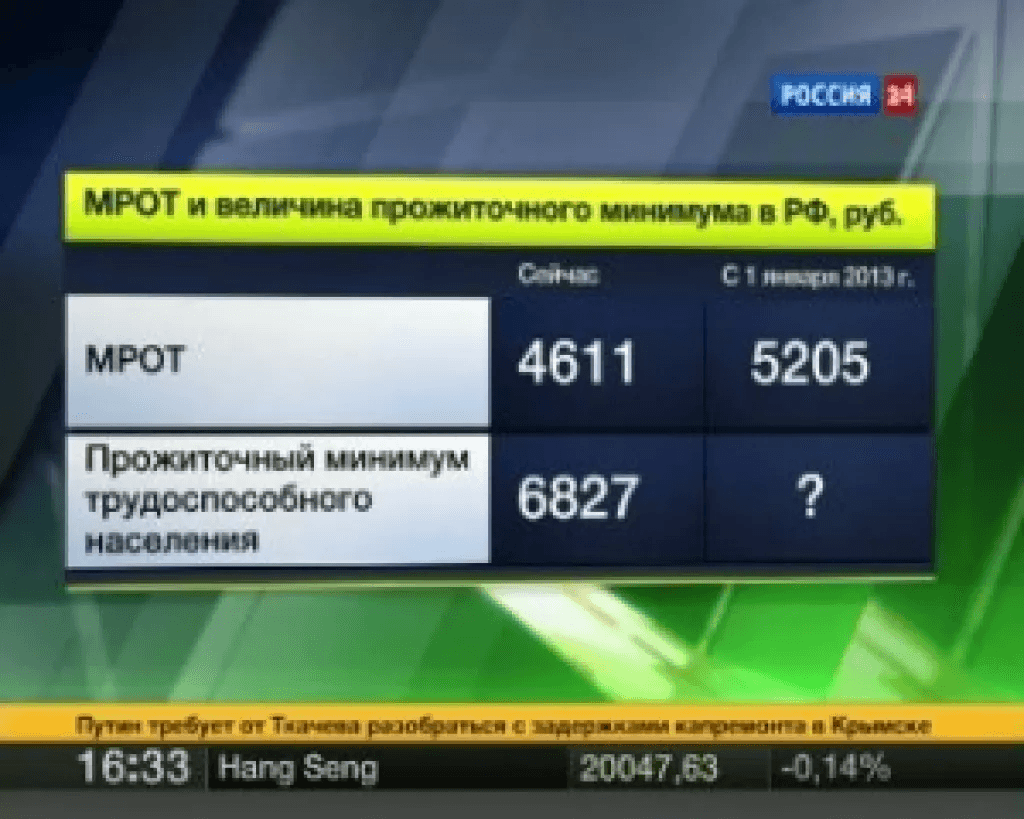 Ура, в 2017 году минимальная зарплата в России достигнет прожиточного минимума