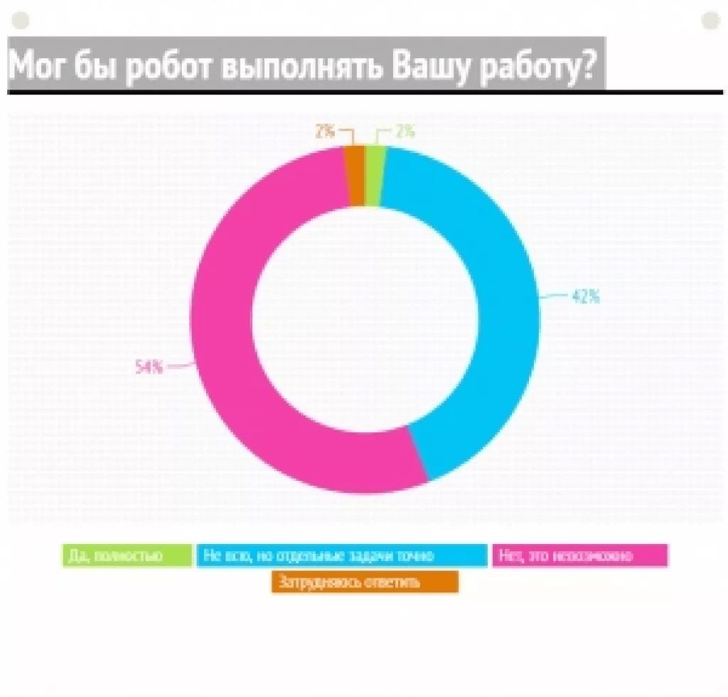 Автоматизируй это