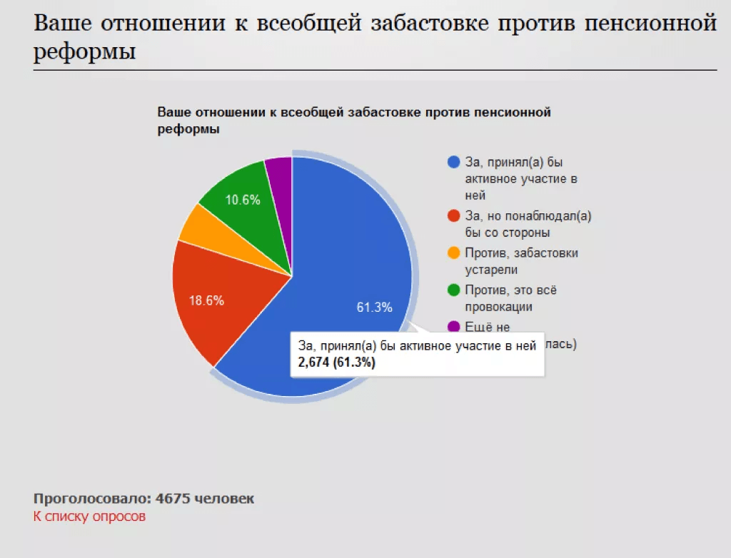 Antijob.net и всеобщая забастовка
